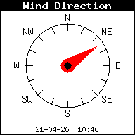 Windrichting