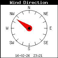 Windrichting