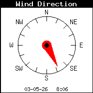 Windrichting