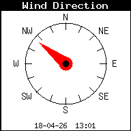 Windrichting