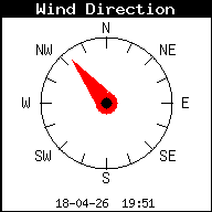 Windrichting