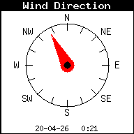 Windrichting