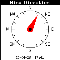 Windrichting