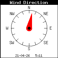 Windrichting