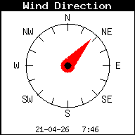 Windrichting