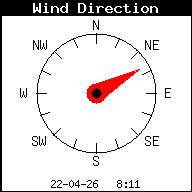 Windrichting