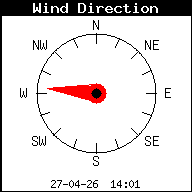 Windrichting