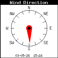 Windrichting