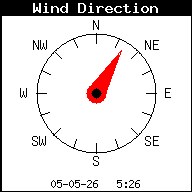 Windrichting