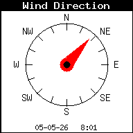 Windrichting