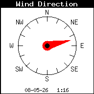 Windrichting