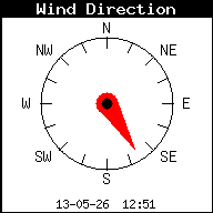 Windrichting