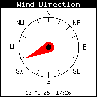 Windrichting
