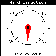Windrichting