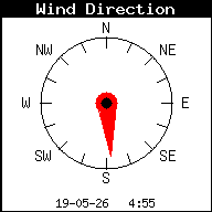 Windrichting
