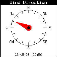 Windrichting