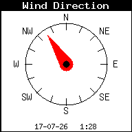 Windrichting
