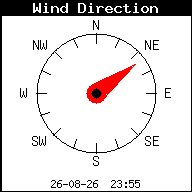 Windrichting