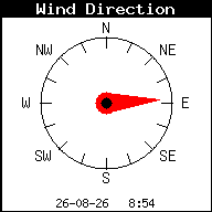 Windrichting