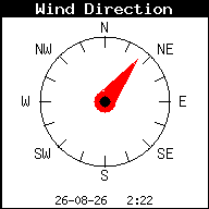 Windrichting