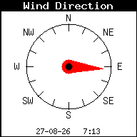 Windrichting