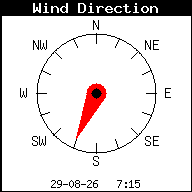 Windrichting