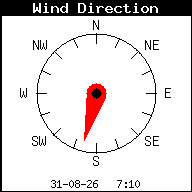 Windrichting
