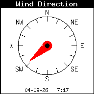 Windrichting