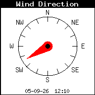 Windrichting
