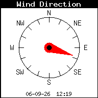 Windrichting
