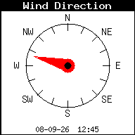 Windrichting