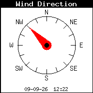 Windrichting
