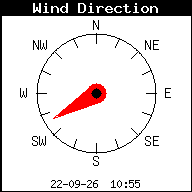 Windrichting