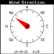 Windrichting