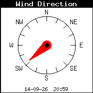 Windrichting