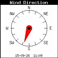 Windrichting