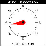 Windrichting