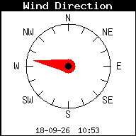 Windrichting