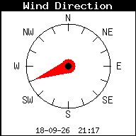 Windrichting
