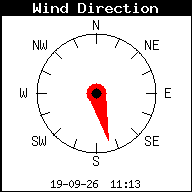 Windrichting