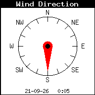 Windrichting