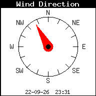 Windrichting