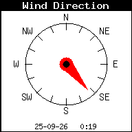 Windrichting