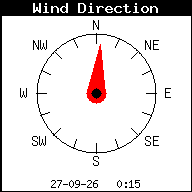 Windrichting