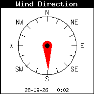 Windrichting