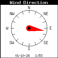 Windrichting