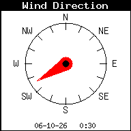 Windrichting