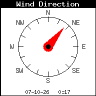 Windrichting
