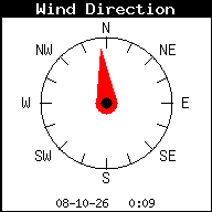 Windrichting