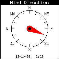 Windrichting